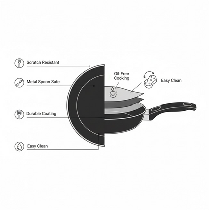Technical drawing of the fry pan's even heat distribution and ergonomic handle.