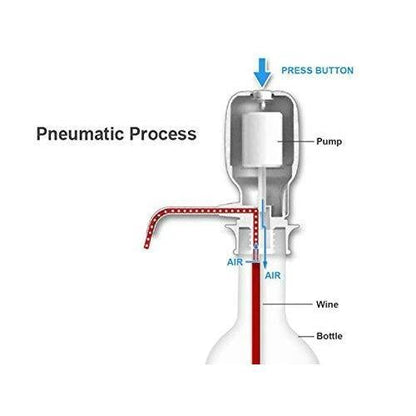 Compact and durable manual water pump, perfect for 3-5 gallon water bottles.