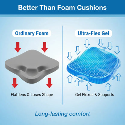 Comparison showing the pressure absorption of the flex-grip seat cushion.